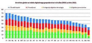 Eksperiment po imenu digitalna preobrazba