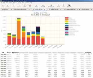 Programska oprema | Aplikacije za vodenje proračuna