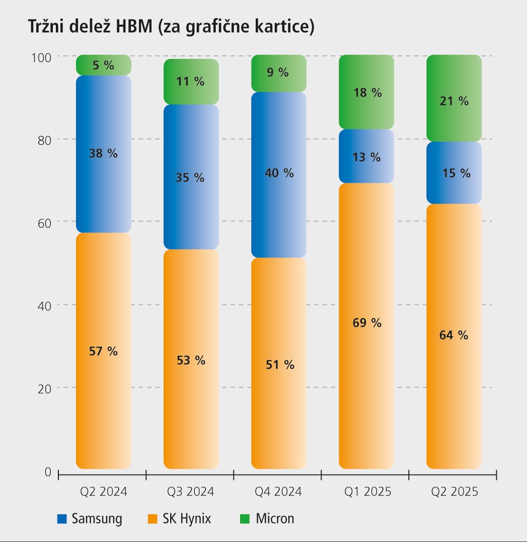 Naložba leta