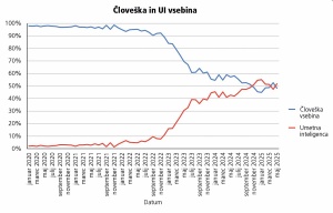 Utapljamo se v brozgi
