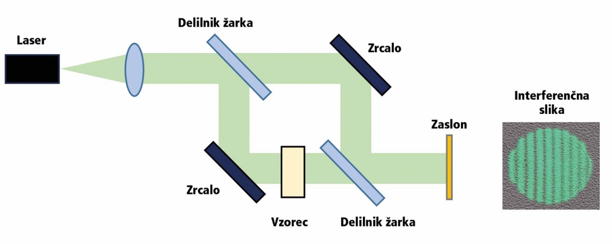 Lightmatterjev čip Mars je sicer mnogo prešibak, da bi bil obče uporaben, toda gre za delujočo napravo, izdelano v obstoječih litografskih tehnikah. To se pravi: vemo, da takšne zasnove delujejo in jih je teoretično mogoče množično proizvajati.