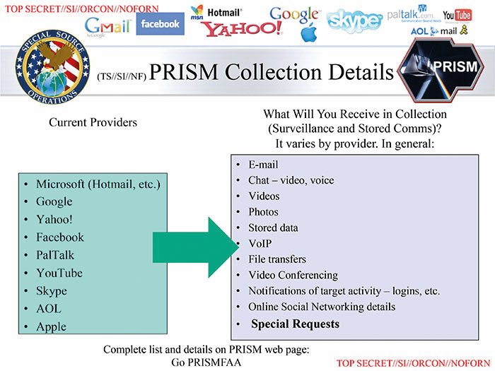 Del strogo zaupne predstavitve o sistemu Prism, ki ga je razkril žvižgač Edward Snowden.