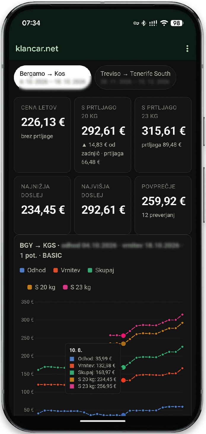 Vsi vemo, da se cene letov pri Ryanairju spreminjajo. Zdaj bom vedel točno, kdaj in za koliko.