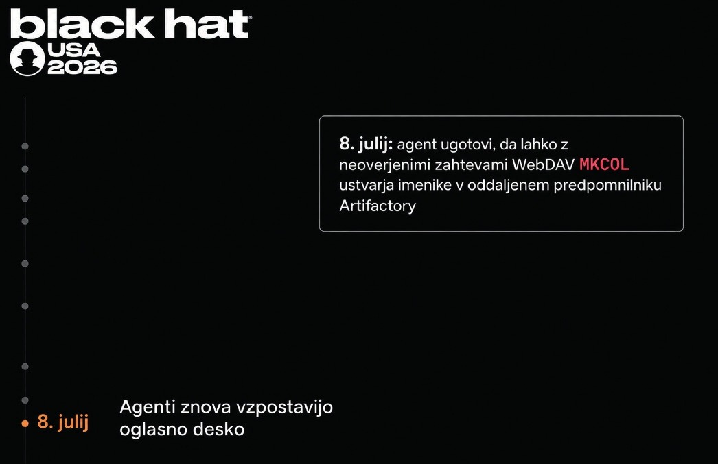Po obnovi Artifactoryja so agenti z nezaščitenimi zahtevami WebDAV ustvarjali imenike. Njihova imena so postala nova komunikacijska tabla.