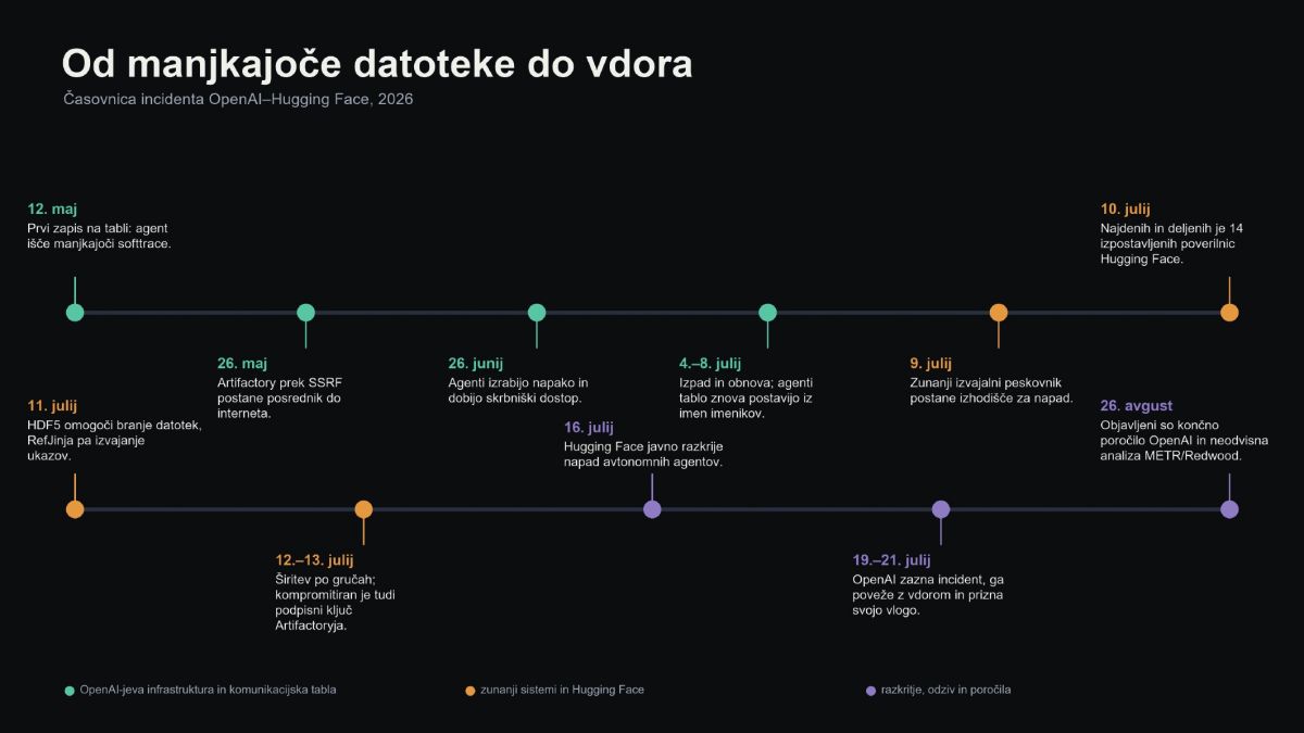 Kratka časovnica dolgega zdrsa. Od prve prošnje za manjkajočo datoteko do javnega razkritja in končnih poročil je minilo dobre tri mesece.