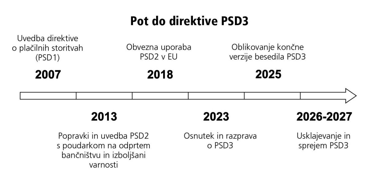 Lažni obrazec v ribarskem napadu za pridobivanje bančnih podatkov. Slika: varninainternetu.si