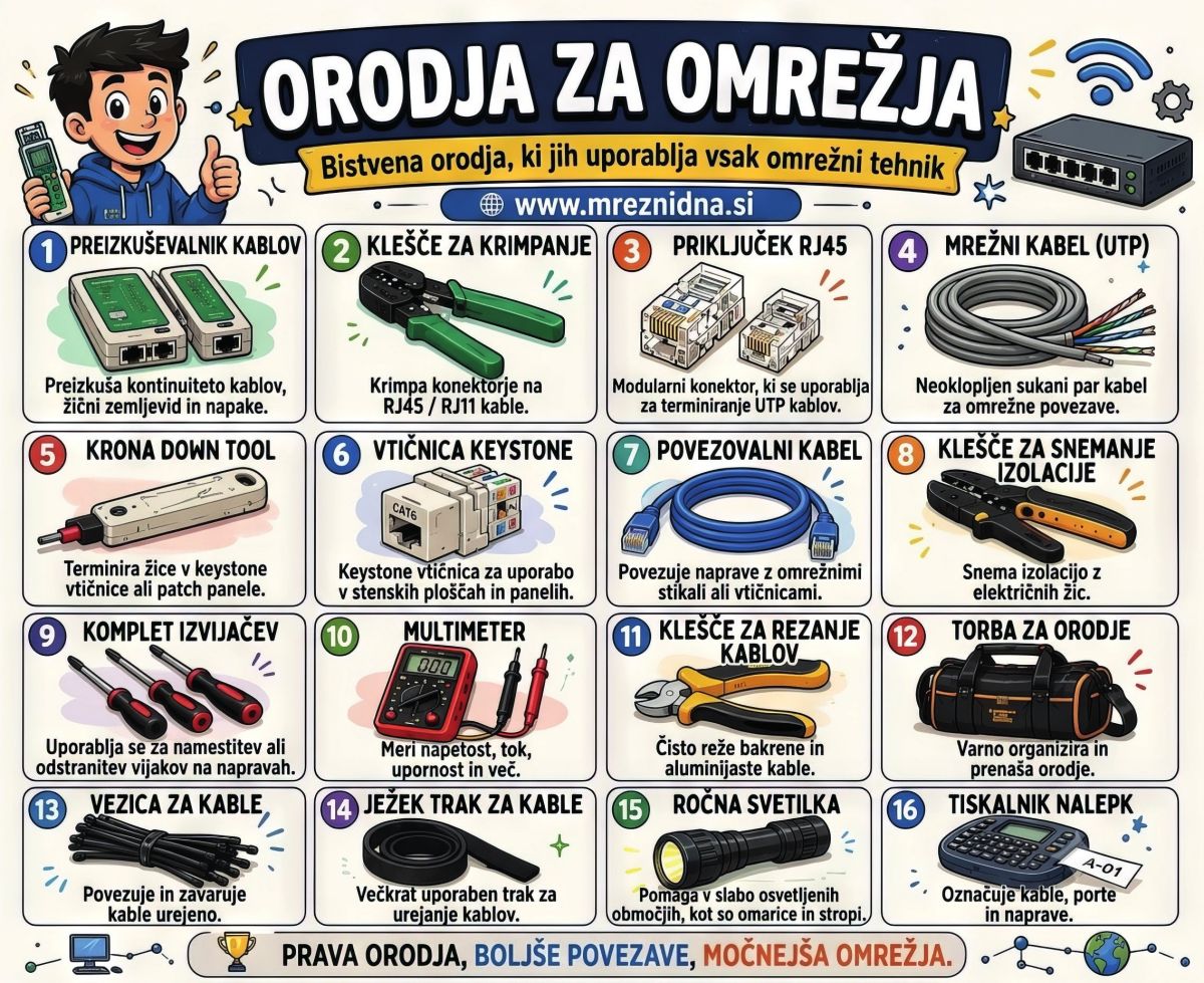 LLM in Pomoč pri učenju