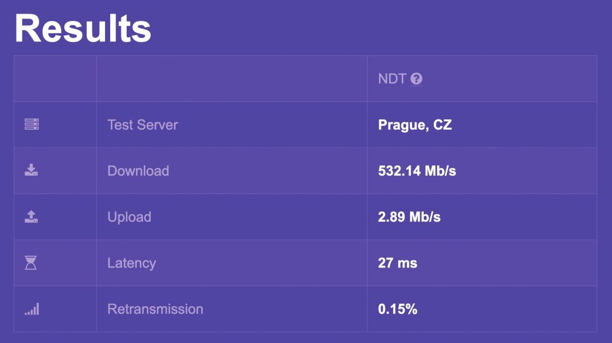 Cloudflare Radar poda zelo natančno razčlenitev delovanja omrežja in ga primerja z drugimi.