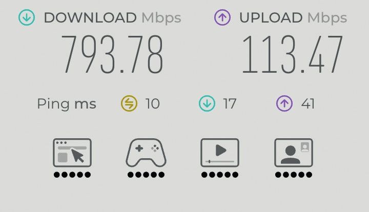 Tri ključne vrednosti meritev hitrosti interneta so »download«, »upload« in »ping«. Merjenje skoraj vedno začnemo s klikom na velik gumb.