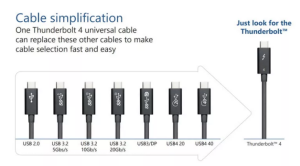 Intel predstavil Thunderbolt 4