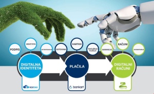 Digitalizacija spreminja vsa področja našega življenja