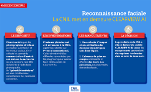 Francija: Clearview krši GDPR