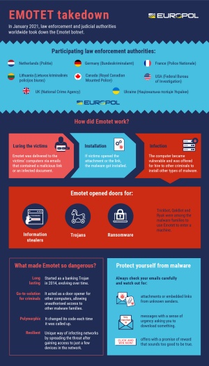 V skupni akciji onesposobili botnet Emotet