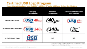 Zmeda z oznakami za 240-vatni 40-gigabitni USB-C