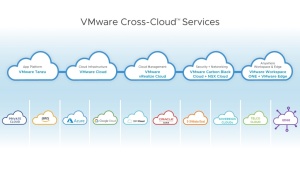 VMware stavi na upravljanje različnih oblakov