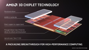 AMD napovedal nadgradnjo svojih procesorjev s »3D« predpomnilnikom V-Cache
