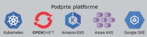 IBM® Turbonomic® - Zagotovite delovanje aplikacij s pametnejšim upravljanjem virov