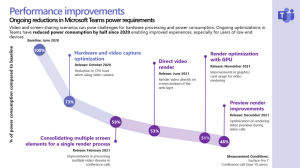 Microsoft Teams zmanjšuje porabo energije