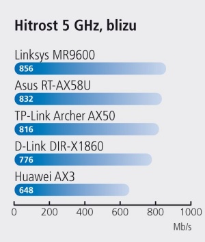 Intel in Broadcom z Wifi 7, ki zmore 5 Gb/s
