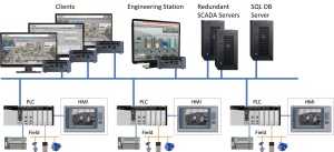 Ranljivosti v napravah UPS, SCADA in IoT