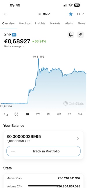 Zmaga za Ripple, kriptovaluta XRP na poti, da (vsaj) podvoji svojo vrednost