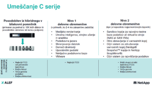 »Že poznate nove NetApp diskovne sisteme družine serije C tipa QLC Flash?«