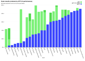 OpenAI preveril, ali predstavlja GPT-4 nevarnost za človeštvo