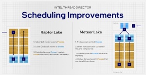 Decembra prihajajo Intelovi procesorji Meteor Lake