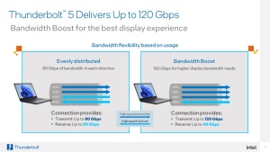 Intel pokazal Thunderbolt 5