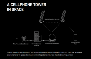 Starlink prihodnje leto tudi z mobilnim telefonskim omrežjem