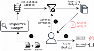 Nova generacija ranljivosti Spectre v Intelovih procesorjih pod Linuxom