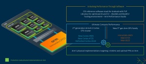 ARMove novosti v 3 nm