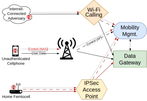 Infrastruktura 5G/LTE ni varna