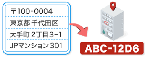 Japonci dobili digitalne poštne naslove