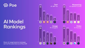 OpenAI in Google utrjujeta položaj na področju UI