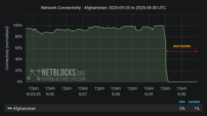Afganistan ostal brez interneta