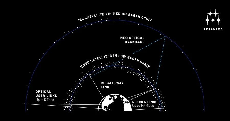 Blue Origin pripravlja hitrejšo alternativo Starlinku