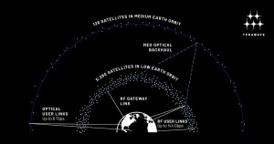 Blue Origin pripravlja hitrejšo alternativo Starlinku