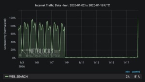 Iran še vedno brez interneta, a hekerji vseeno napadli državno televizijo