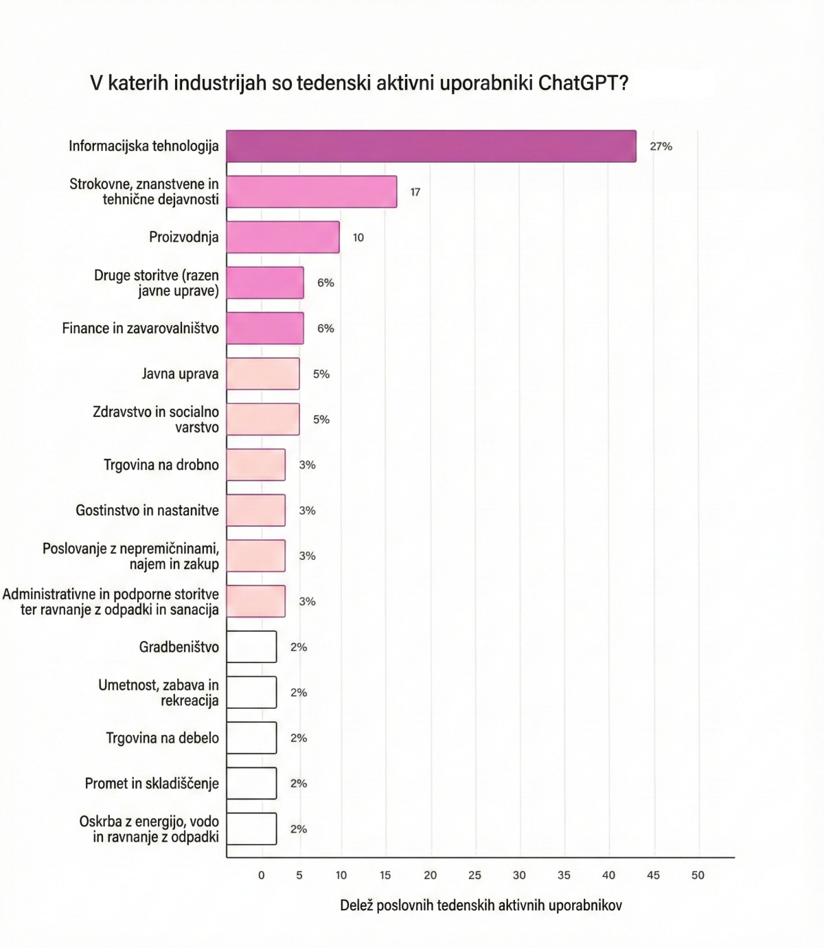 Kako ChatGPT dejansko spreminja naš delovnik?