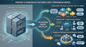 Ali prihaja konec klasičnega ERP-ja?