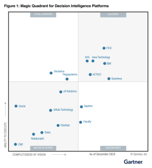 Gartner prvič ocenuje platforme za odločitveno inteligenco