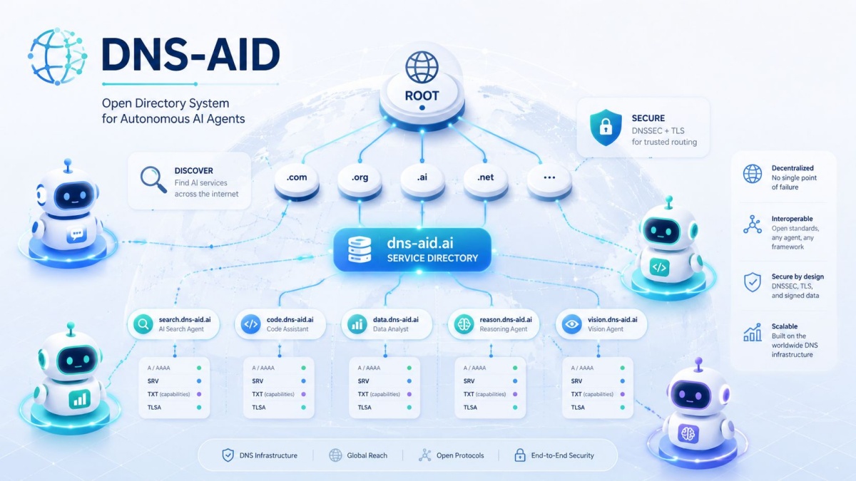 DNS-AID - imenik za dobo avtonomnih agentov