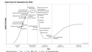 Gartner razkriva tehnologije, ki bodo rešile umetno inteligenco