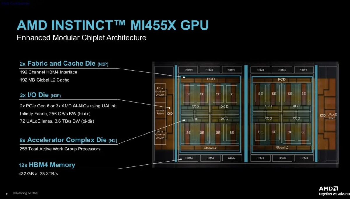 AMD z novim sistemom Helios in procesorji Epyc napoveduje vojno Nvidii