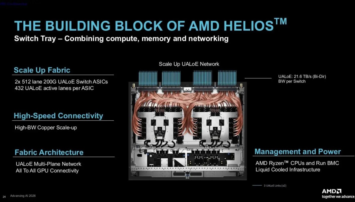 AMD z novim sistemom Helios in procesorji Epyc napoveduje vojno Nvidii