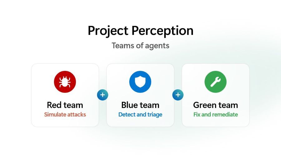 Microsoft predstavil Projekt Perception in zaščito za AI agente