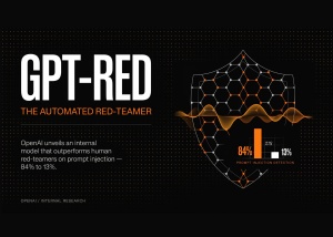 OpenAI z modelom GPT-Red presegel človeške varnostne strokovnjake