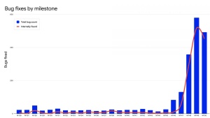 Chrome je imel 1000 varnostnih lukenj!