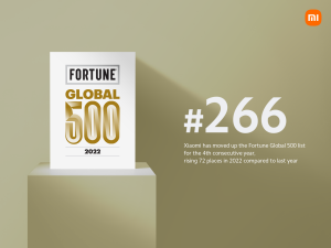 <strong>Xiaomi vztrajno napreduje po lestvici Fortune Global 500</strong>